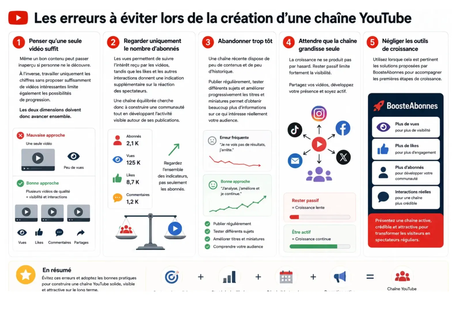 les erreurs a eviter lors de la creation une chaine youtube