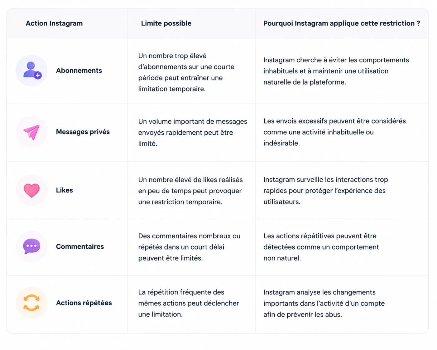 Limites Instagram : quelles restrictions faut-il connaître ? 2 les limites de type
