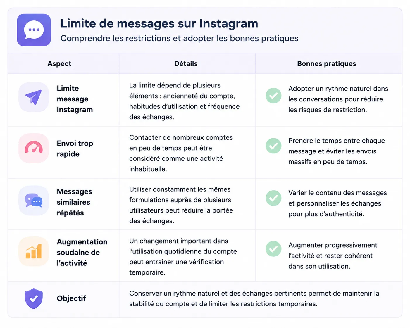 Limites Instagram : quelles restrictions faut-il connaître ? 4 limite message