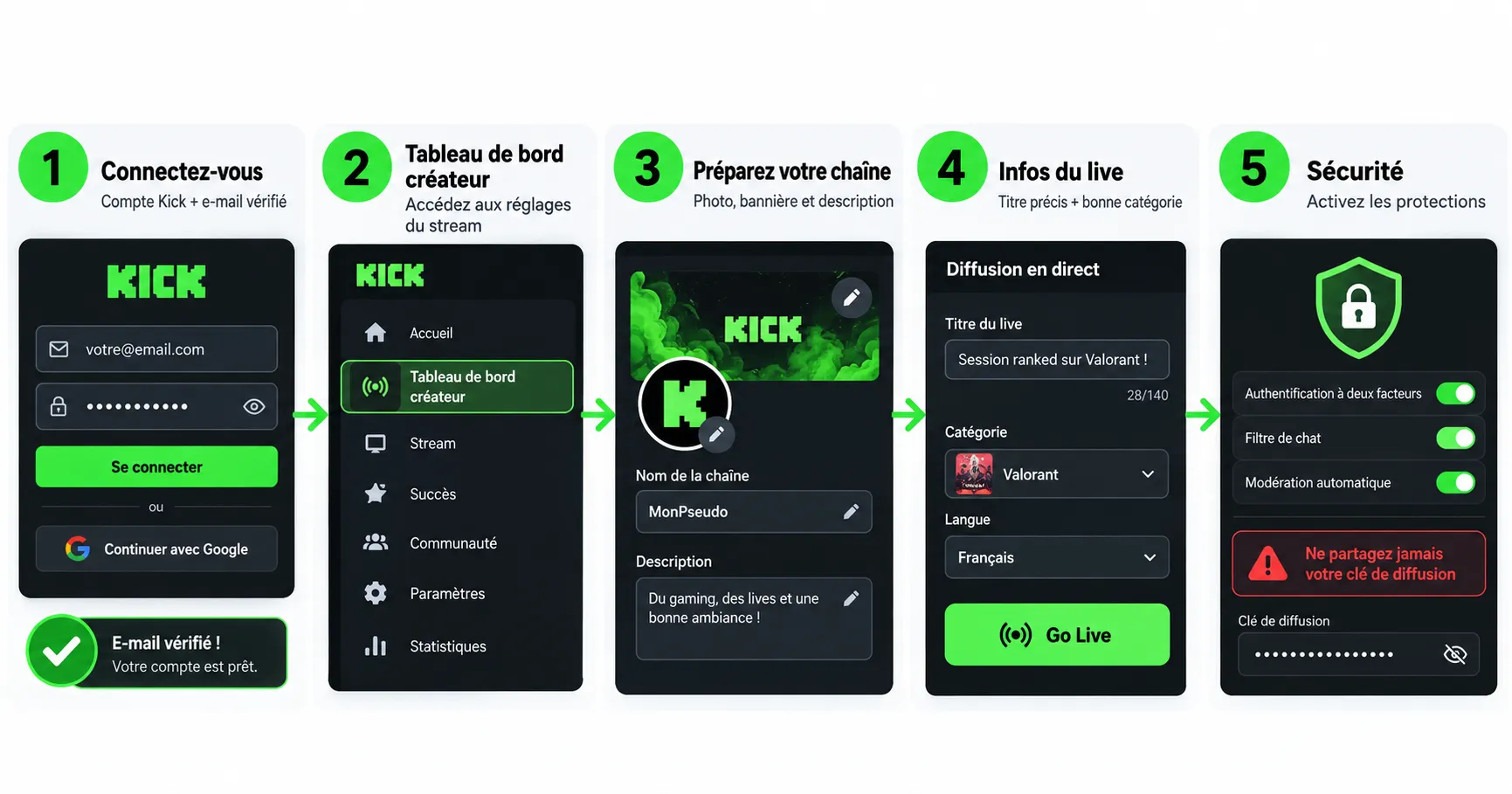 comment configurer son compte kick