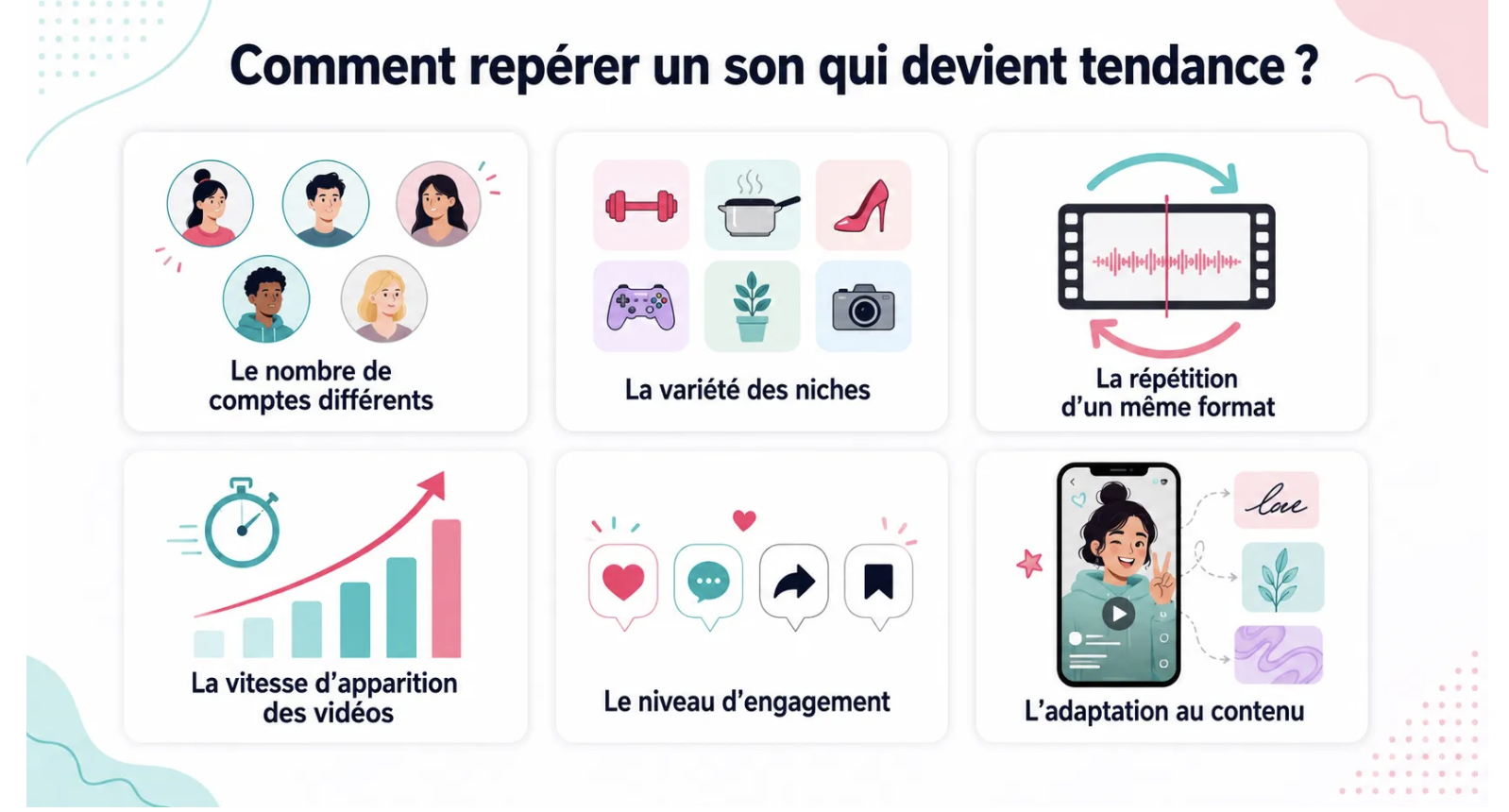comment repepre un son qui devient tendance