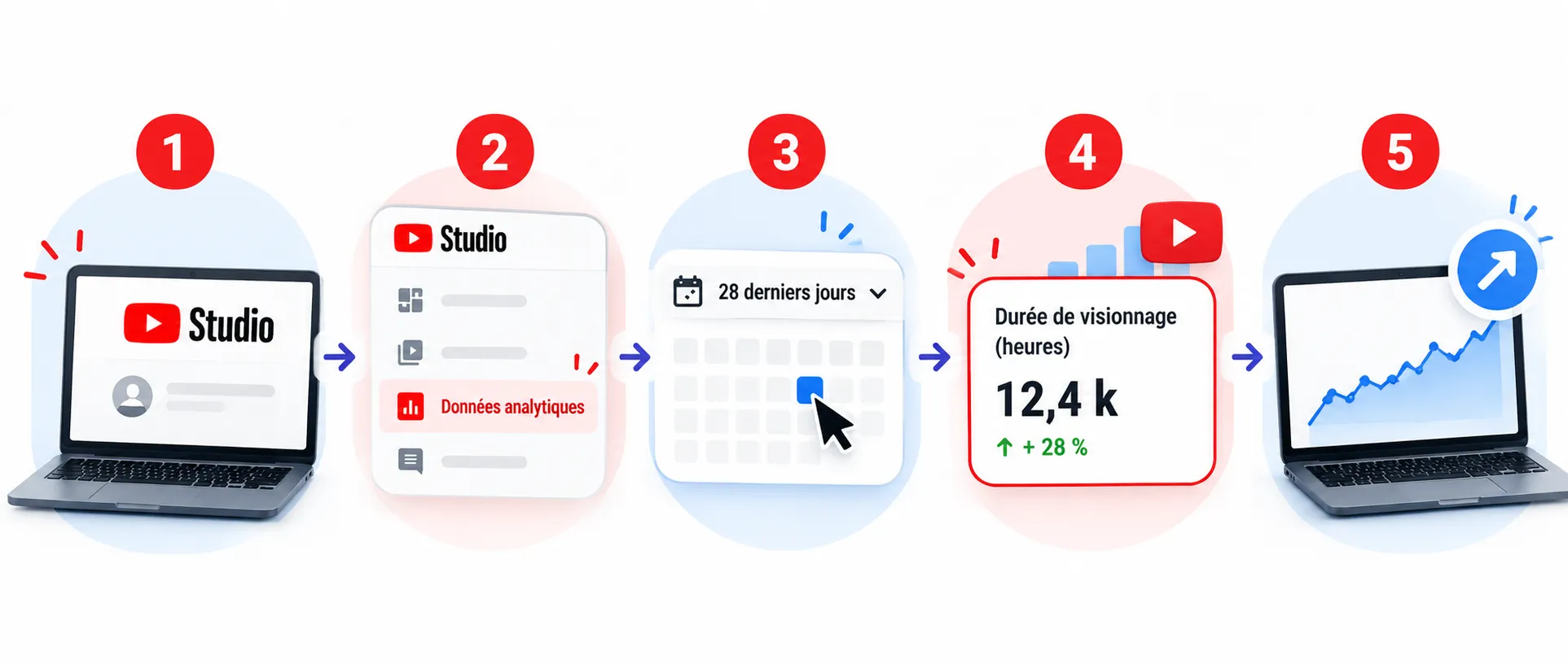 comment analyser retention audience youtube studio