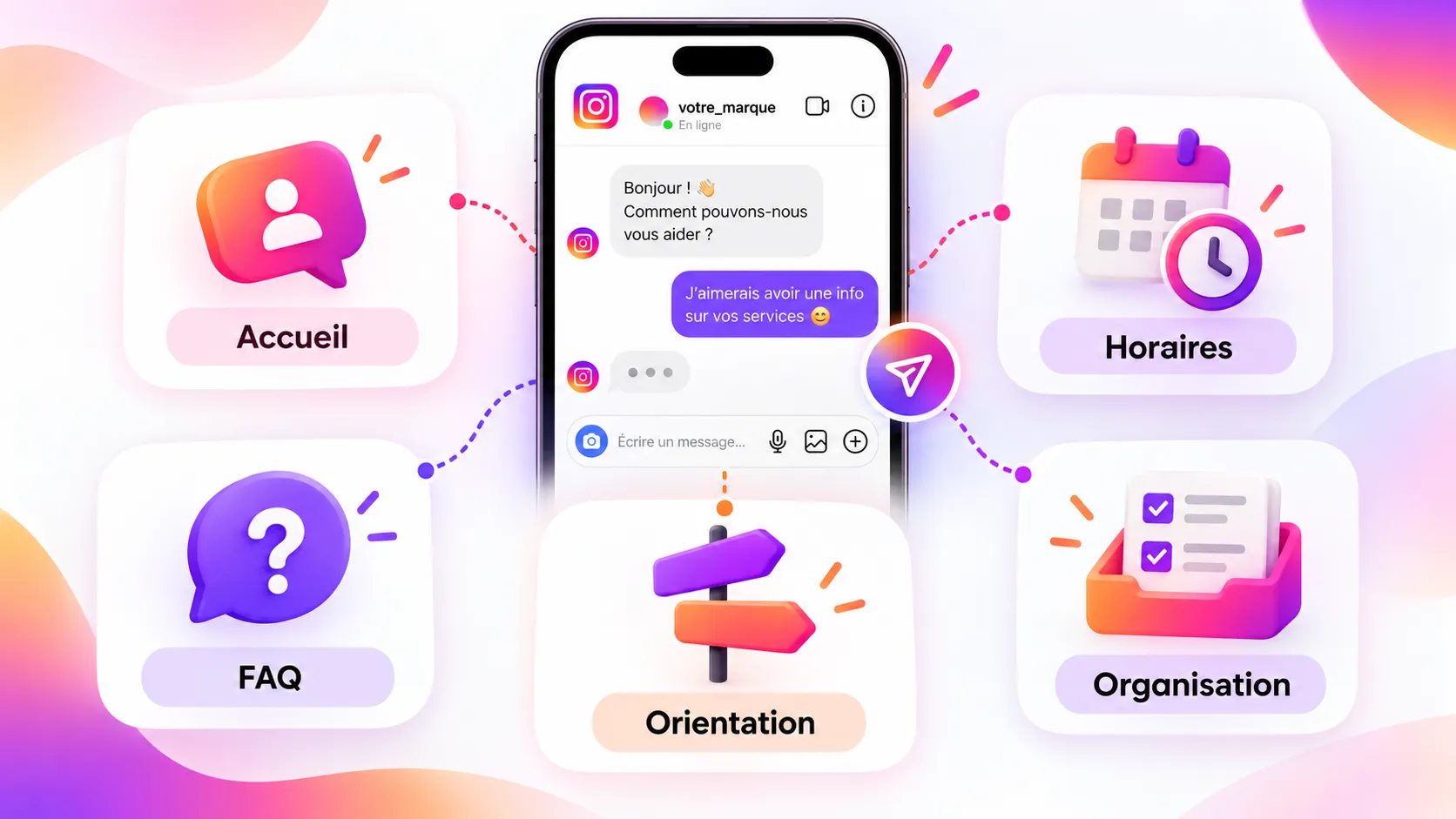 fonctions messages automatiques instagram