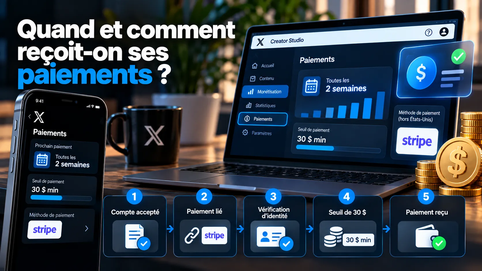 Monétisation Twitter (X) : comment gagner de l’argent en 2026 ? 4 paiements monetisation