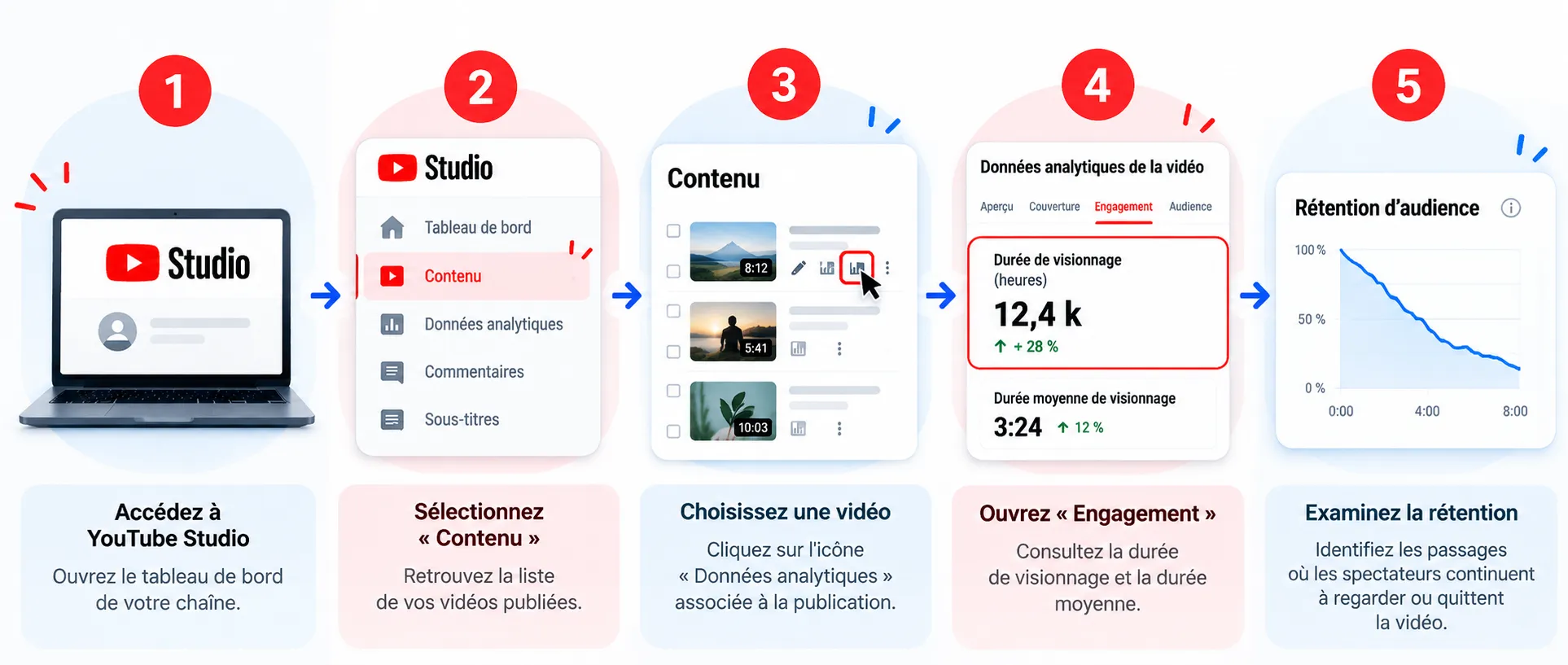 voir duree visionnage video youtube